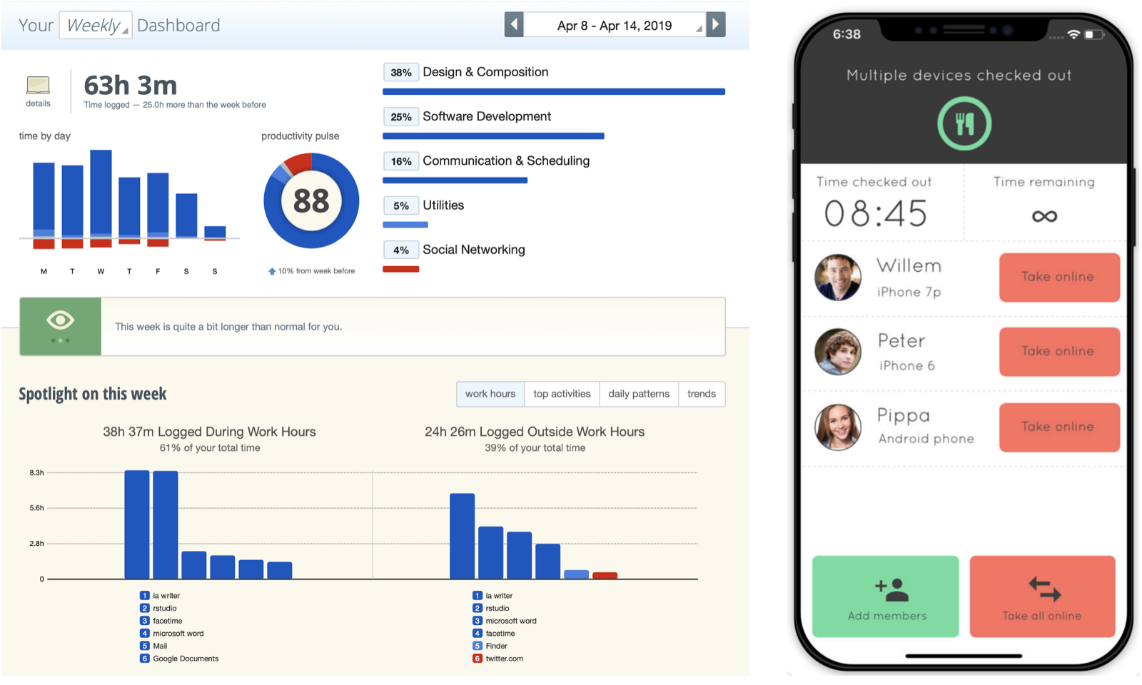 [RescueTime](https://www.rescuetime.com/dashboard) (left) tracks and visualises time spent on laptops. [Checkout of Your Phone](https://itunes.apple.com/gb/app/checkout-of-your-phone/id1051880452?mt=8&ign-mpt=uo%3D4) (right) tracks how long you’ve time you’ve managed not to use your smartphone.